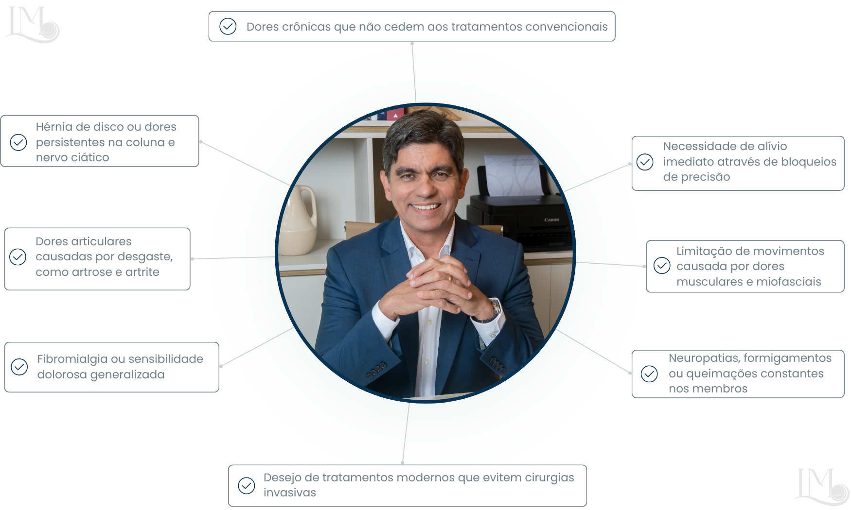 Quando procurar um médico da dor em Salvador, BA - Dr. Luiz Maurício Fonseca